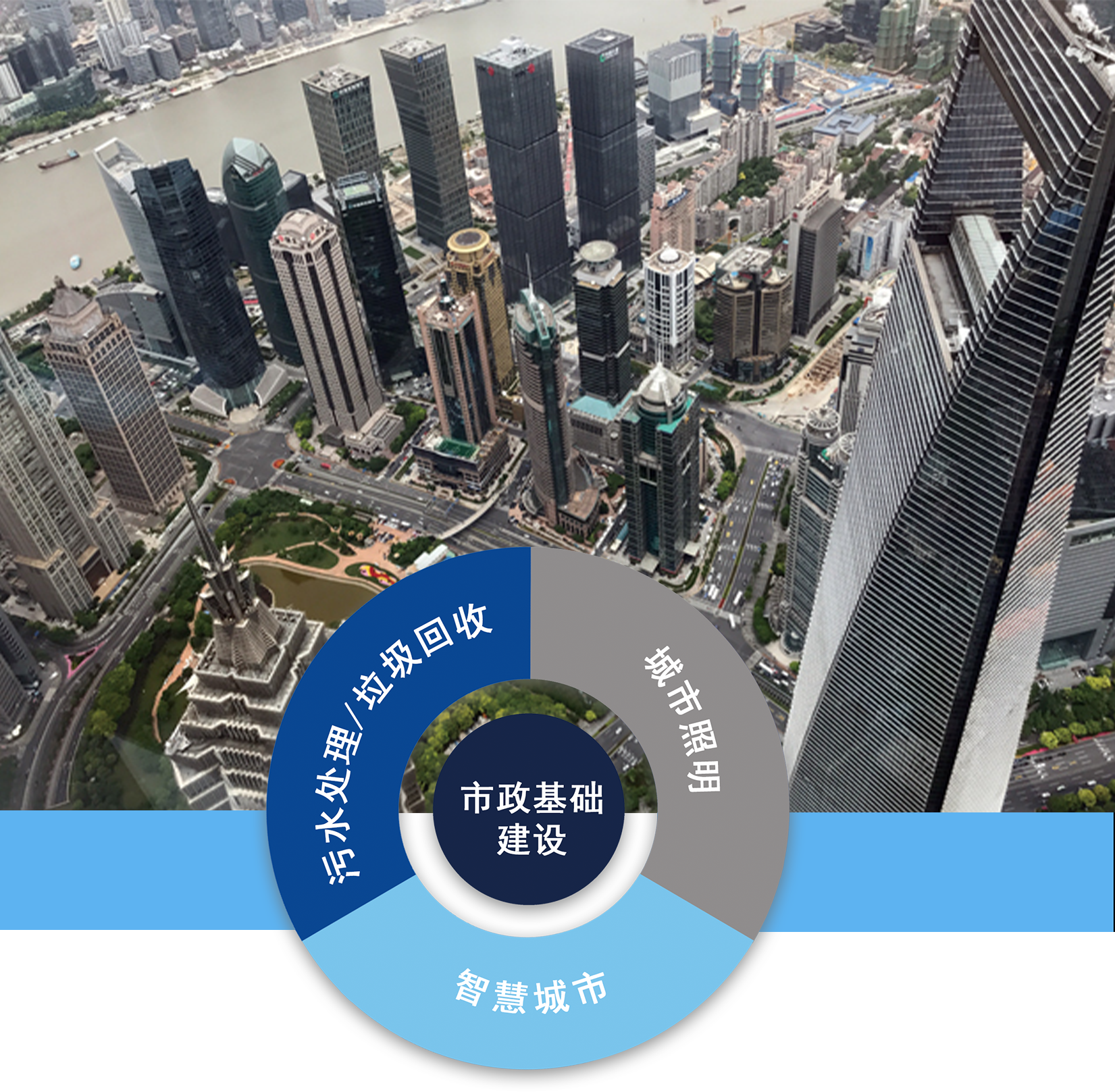 市政.png